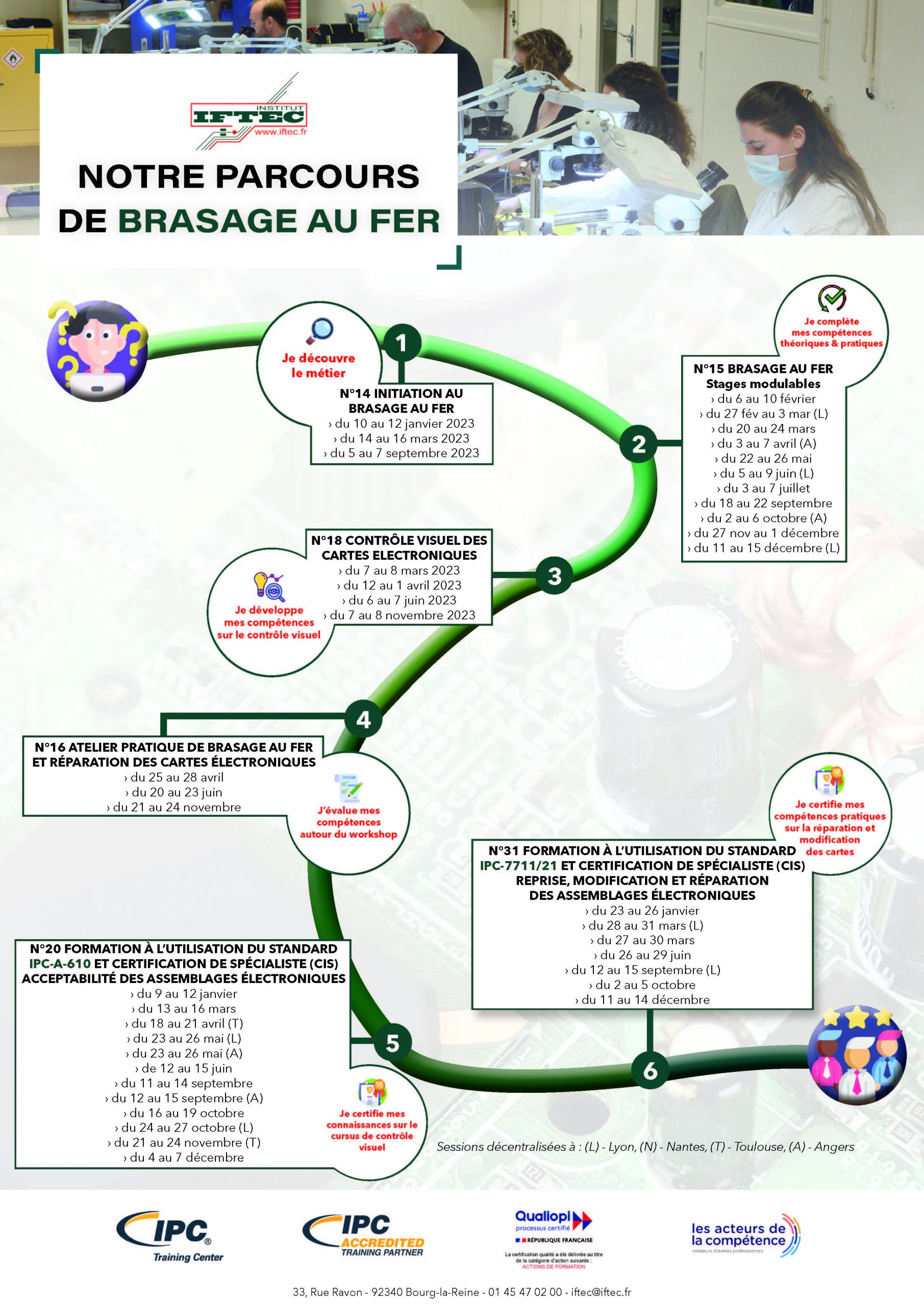 Parcours_formation_brasage_22.246.2.1